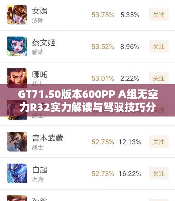 GT71.50版本600PP A组无空力R32实力解读与驾驭技巧分享