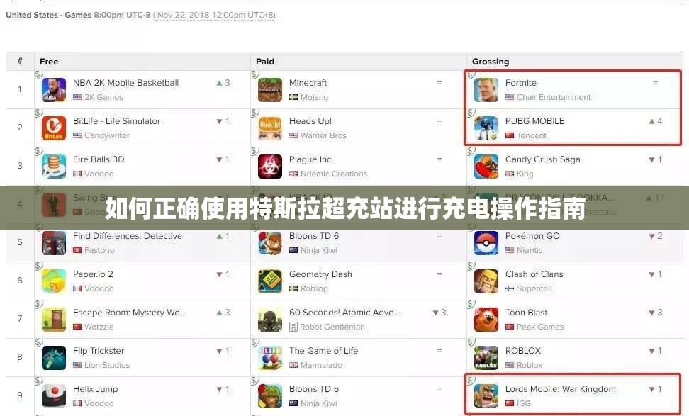 如何正确使用特斯拉超充站进行充电操作指南