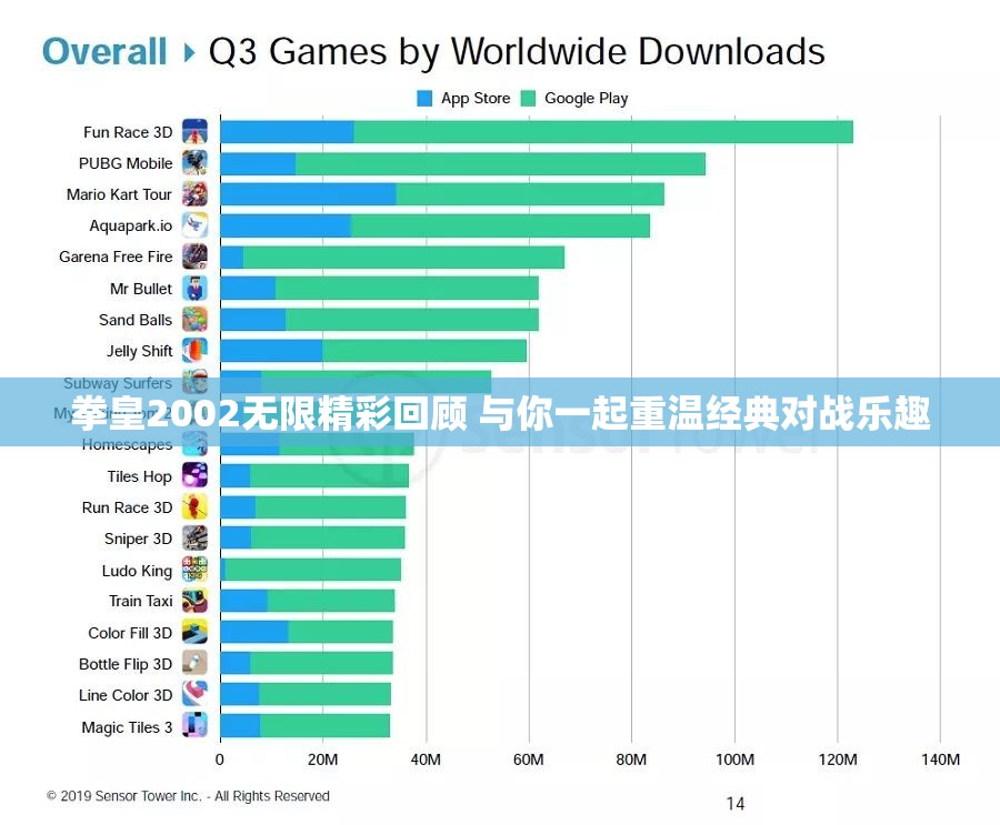 拳皇2002无限精彩回顾 与你一起重温经典对战乐趣